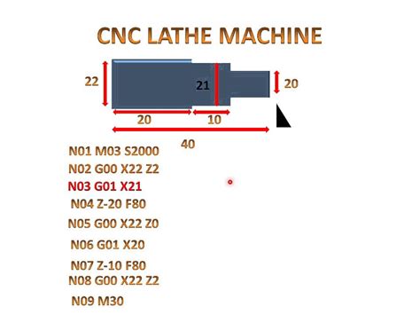 cnc machine part programming|how to write cnc code.